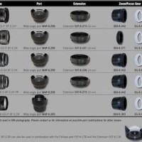 Nikon D90 Lens Patibility Chart