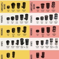 Nikon Lens Parison Chart