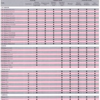 Nikon Lens Teleconverter Patibility Chart