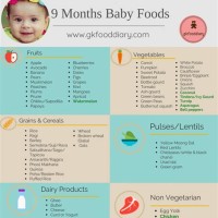 Nine Month Old Baby Food Chart