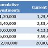 Nippon India Mutual Fund Nav Chart