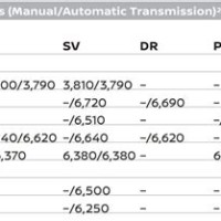 Nissan Frontier Towing Capacity Chart