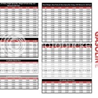 Nitrous Outlet Jet Chart