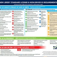 Nj Mvc 6 Point Id Verification Chart