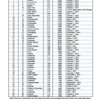 Nj Workmans P Settlement Chart