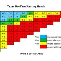 No Limit Texas Holdem Starting Hands Chart