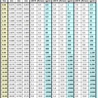 Nominal Pipe Size Chart Excel