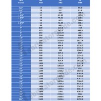 Nominal Pipe Size Chart Inch To Mm
