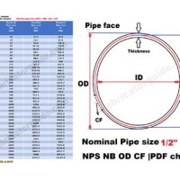 Nominal Pipe Size Od Chart