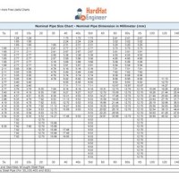 Nominal Pipe Size Wall Thickness Chart