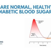 Non Diabetic Blood Sugar Levels Chart