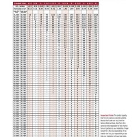 Non Metallic Flexible Conduit Fill Chart