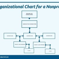 Non Profit Board Of Directors Anizational Chart