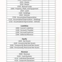 Non Profit Chart Of Accounts Excel