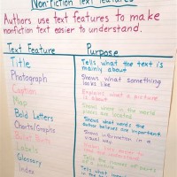 Nonfiction Text Features Anchor Chart 5th Grade