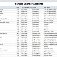 Nonprofit Chart Of Accounts Canada