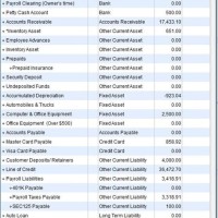 Nonprofit Chart Of Accounts Excel