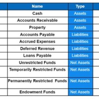 Nonprofit Chart Of Accounts Exle