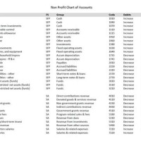 Nonprofit Chart Of Accounts