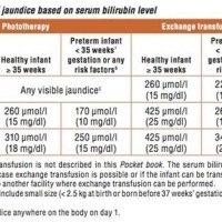 Normal Bilirubin Levels In Newborns Chart Umol L