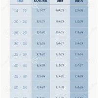 Normal Blood Pressure Chart Male