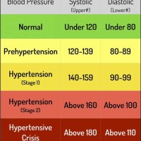 Normal Blood Pressure Levels Chart