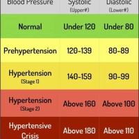 Normal Blood Pressure Range Chart