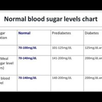 Normal Blood Sugar Chart Mayo Clinic