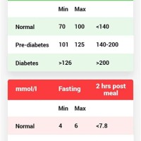 Normal Blood Sugar Levels Chart Child Australia