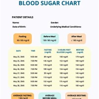 Normal Blood Sugar Levels Chart Pediatric