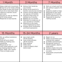 Normal Child Development Chart