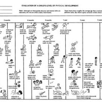 Normal Childhood Development Chart