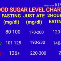 Normal Fasting Blood Sugar Levels Chart