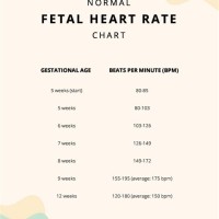 Normal Fetal Heart Rate Chart 8 Weeks