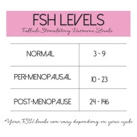 Normal Fsh Levels By Age Chart