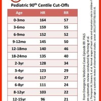 Normal Heart Rate Chart For Child