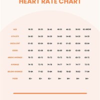 Normal Heart Rate Chart Pregnancy