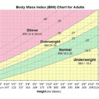 Normal Height And Weight Chart