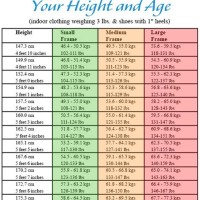 Normal Height Weight Chart Female