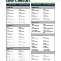 Normal Lab Values Chart Nursing