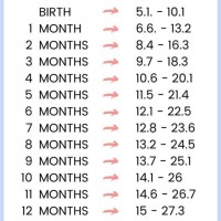 Normal Newborn Weight Loss Chart In Kg