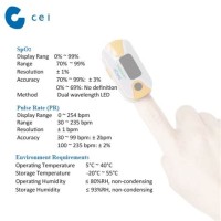 Normal Pulse Oximeter Readings Chart For Covid