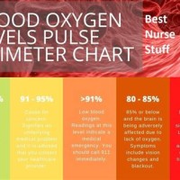 Normal Pulse Oximeter Readings Chart