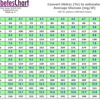 Normal Sugar Level Chart In Tamil