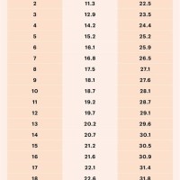 Normal Weight Chart Child