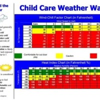 North Carolina Child Care Weather Watch Chart