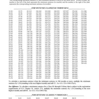 North Carolina Felony Sentencing Chart 2017