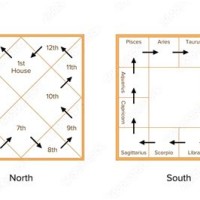 North Indian Vs South Birth Chart