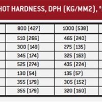 Norton Surface Grinding Wheel Hardness Chart