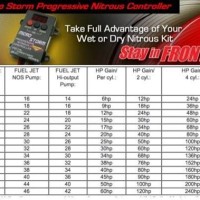 Nos Big Shot Plate Jet Chart